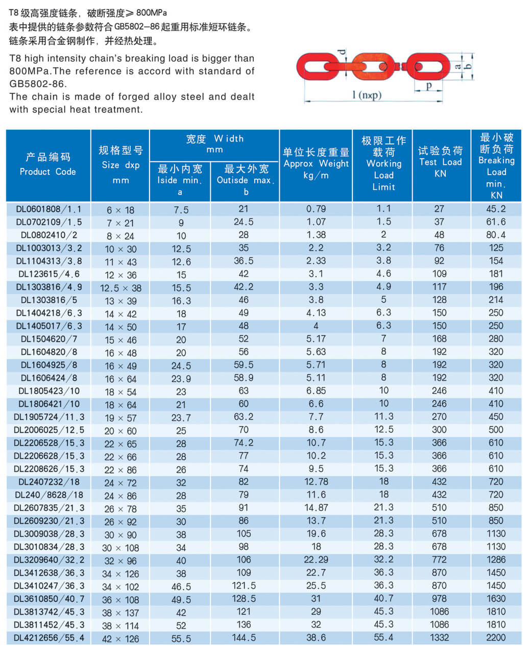 高强度链条