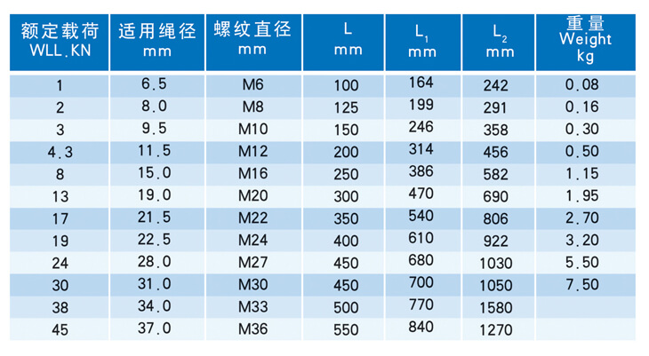 花篮螺丝OO型