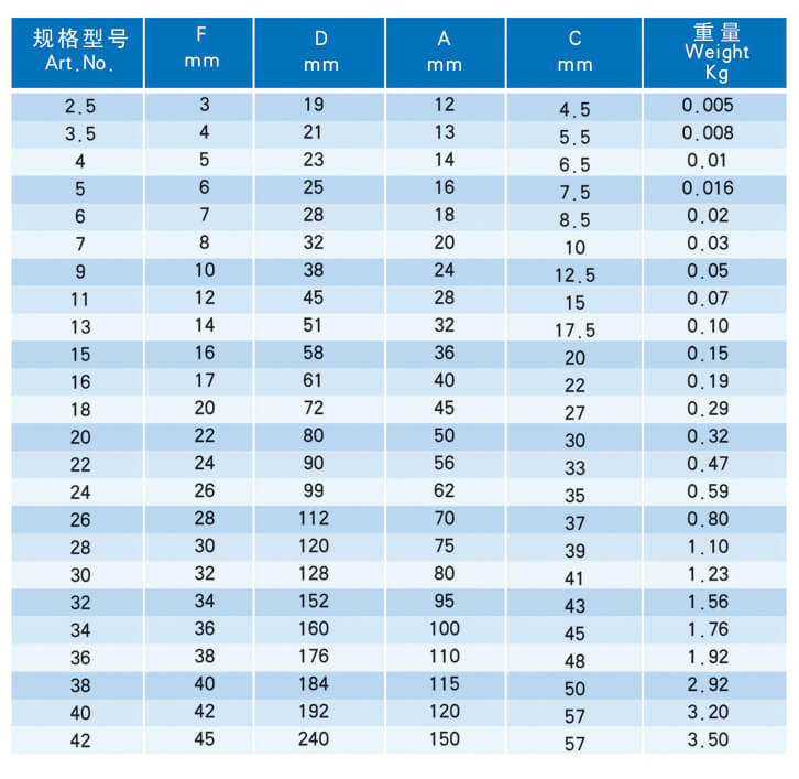 普通套环